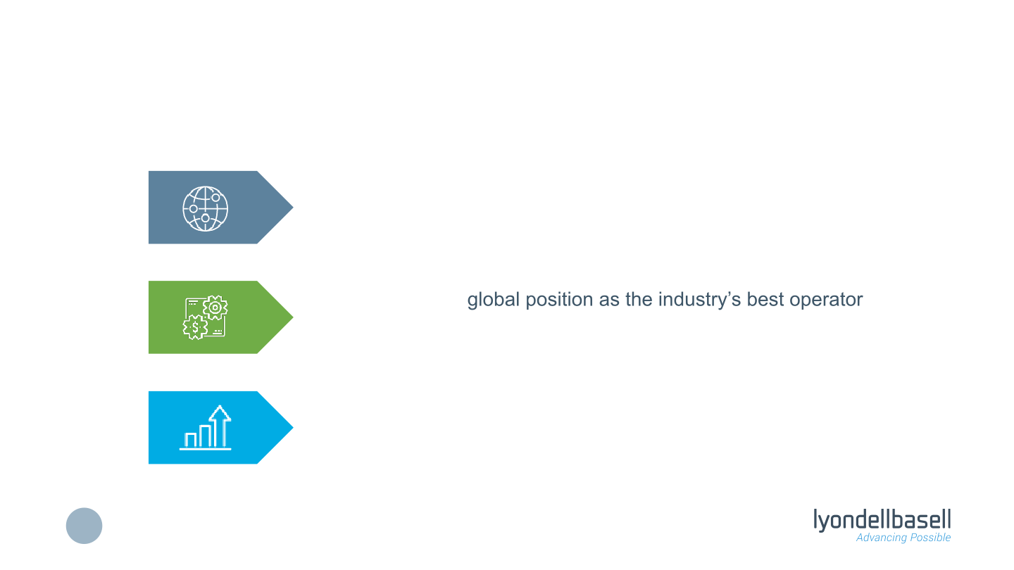 Morgan Stanley’s Global Chemicals and Agriculture Conference slide image #6