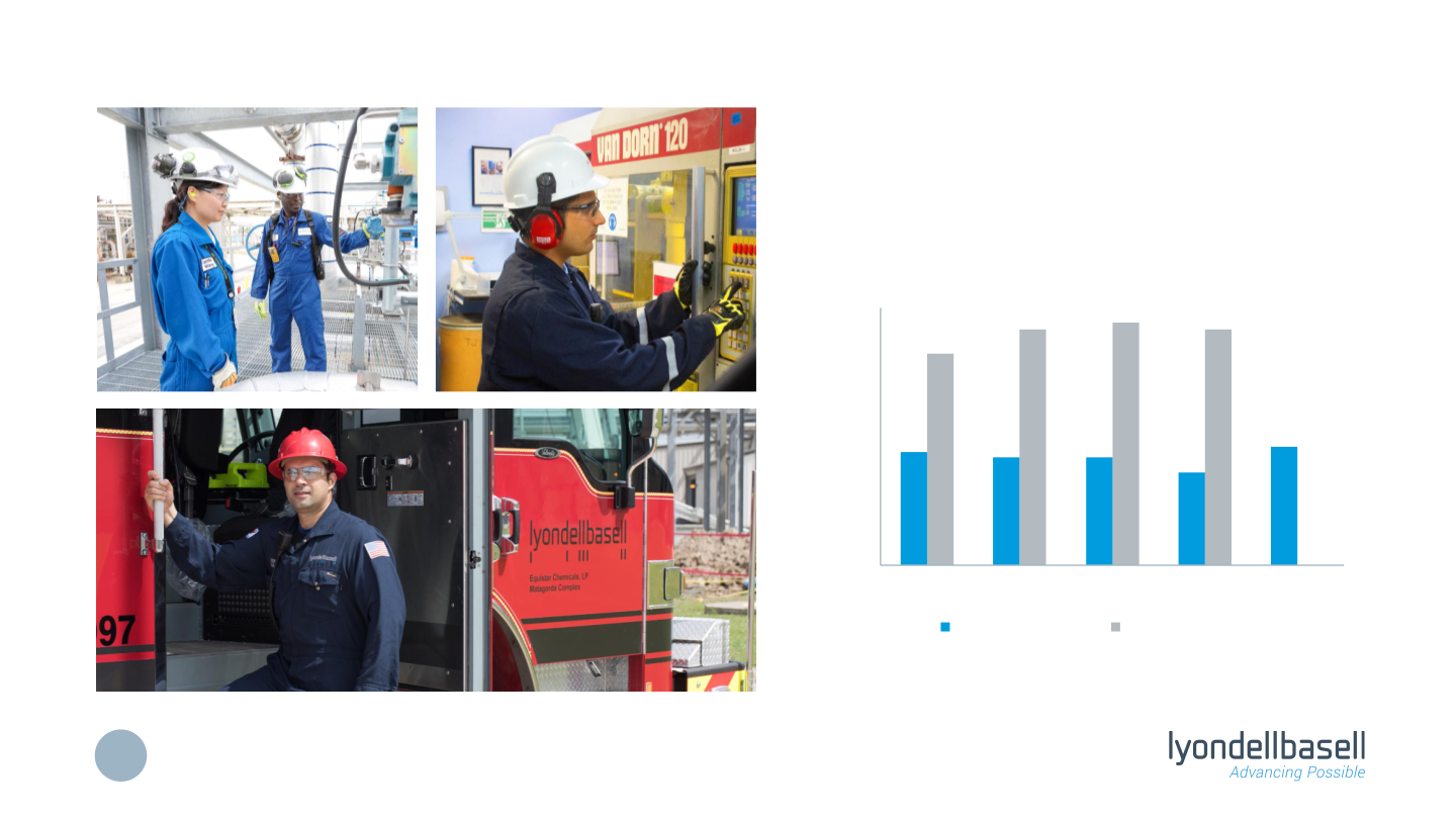 Morgan Stanley’s Global Chemicals and Agriculture Conference slide image #13