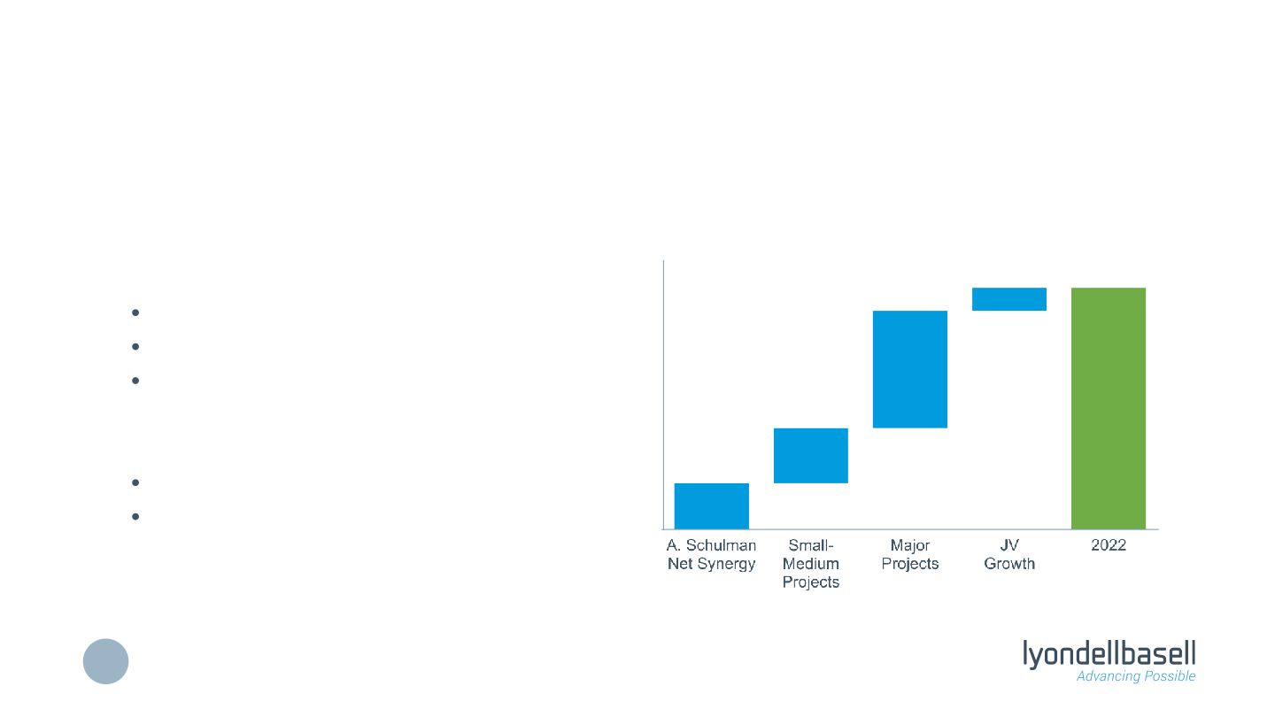 Morgan Stanley’s Global Chemicals and Agriculture Conference slide image #25