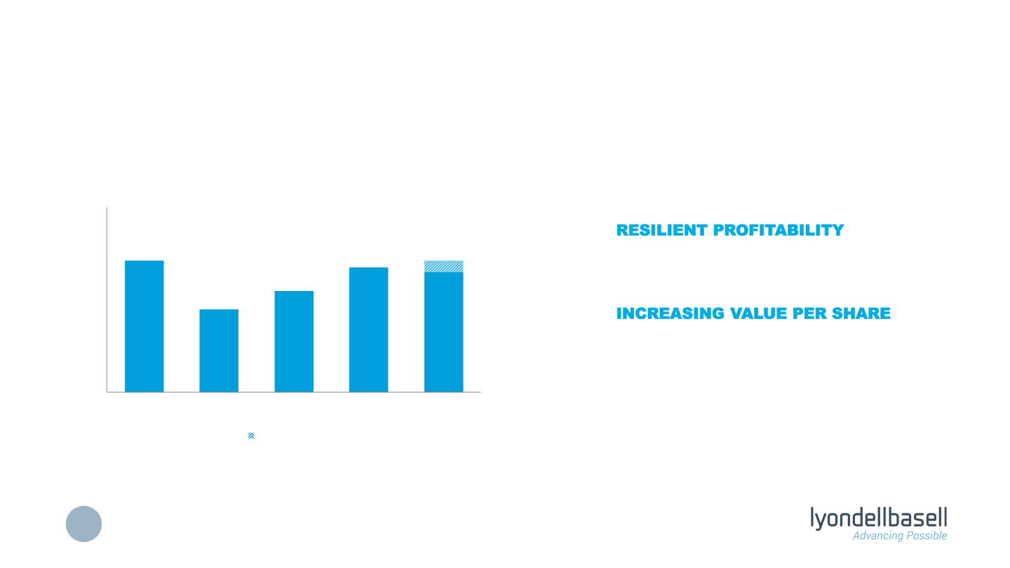 Morgan Stanley’s Global Chemicals and Agriculture Conference slide image #10