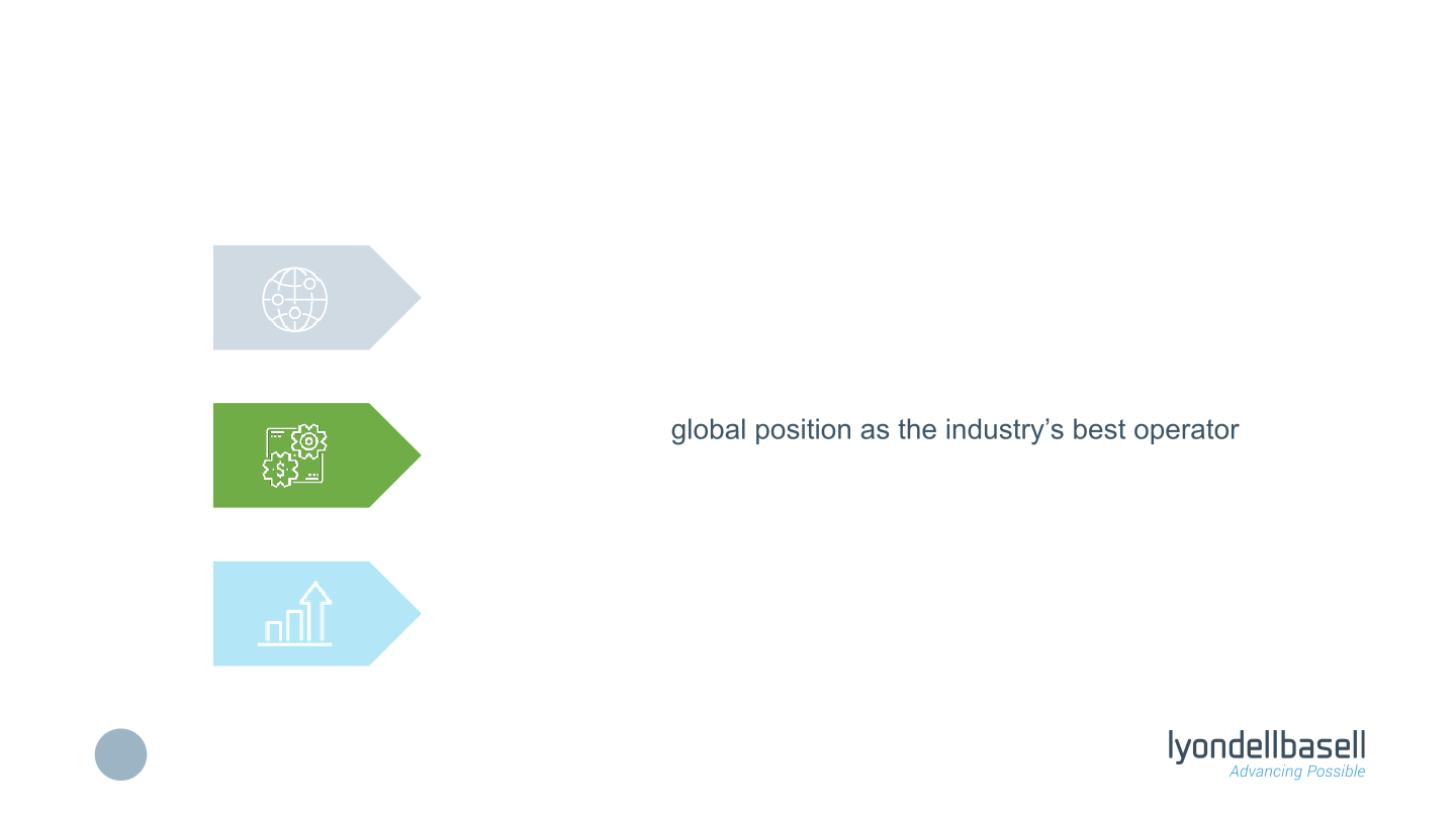 Morgan Stanley’s Global Chemicals and Agriculture Conference slide image #11