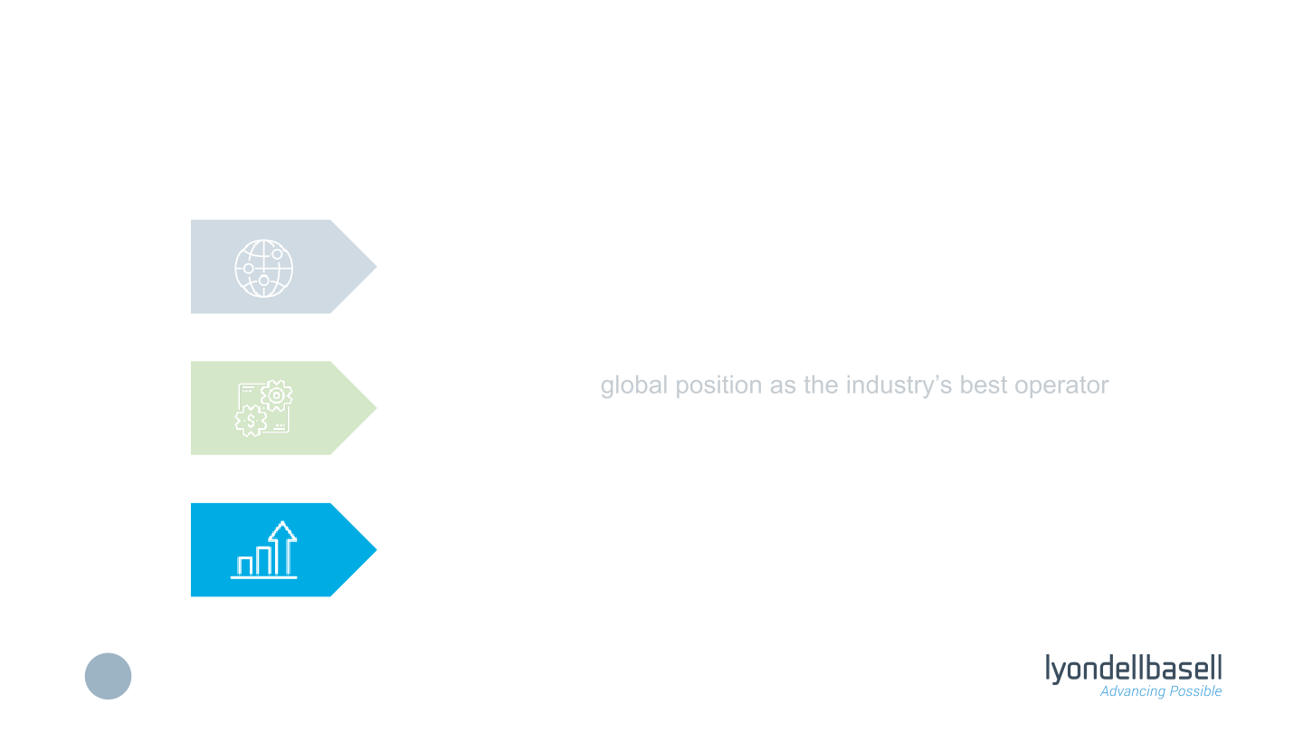 Morgan Stanley’s Global Chemicals and Agriculture Conference slide image #18