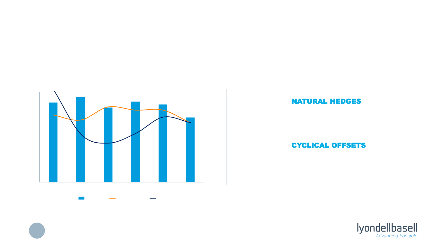 Morgan Stanley’s Global Chemicals and Agriculture Conference slide image #9