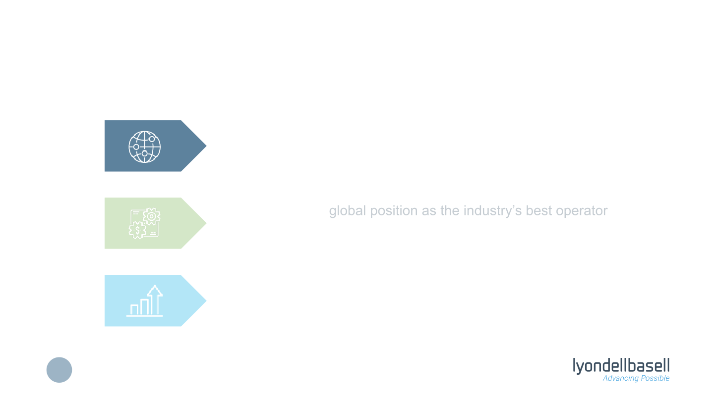 Morgan Stanley’s Global Chemicals and Agriculture Conference slide image #7