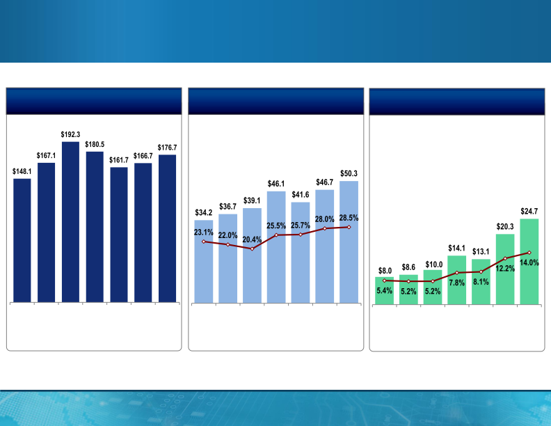 MagnaChip Semiconductor Q3 Presentation slide image #23