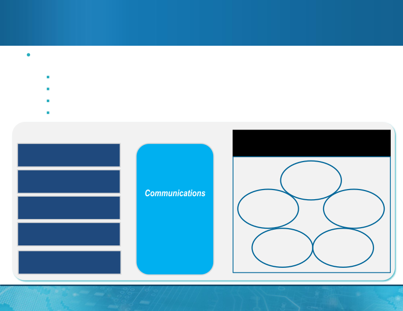 MagnaChip Semiconductor Q3 Presentation slide image #13