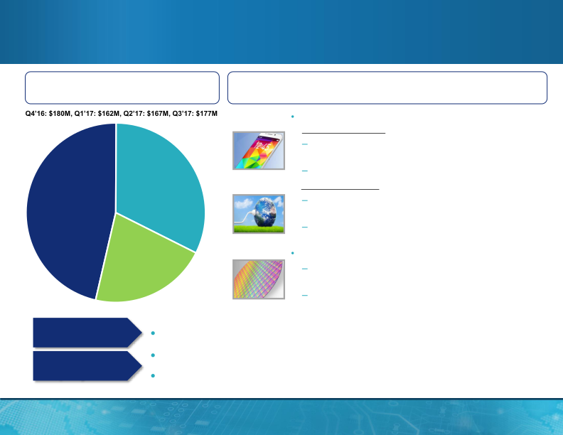 MagnaChip Semiconductor Q3 Presentation slide image #8