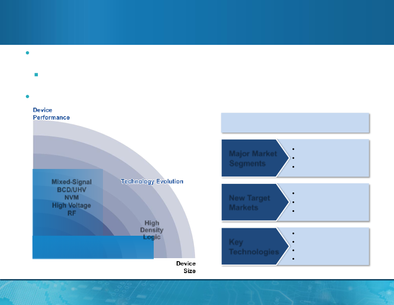 MagnaChip Semiconductor Q3 Presentation slide image #12