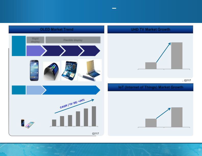 MagnaChip Semiconductor Q3 Presentation slide image #18