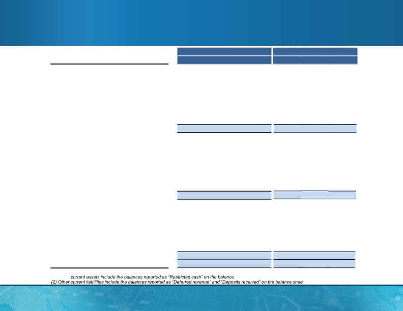 MagnaChip Semiconductor Q3 Presentation slide image #25