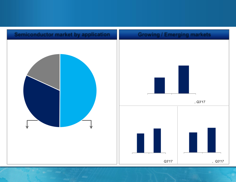 MagnaChip Semiconductor Q3 Presentation slide image #9