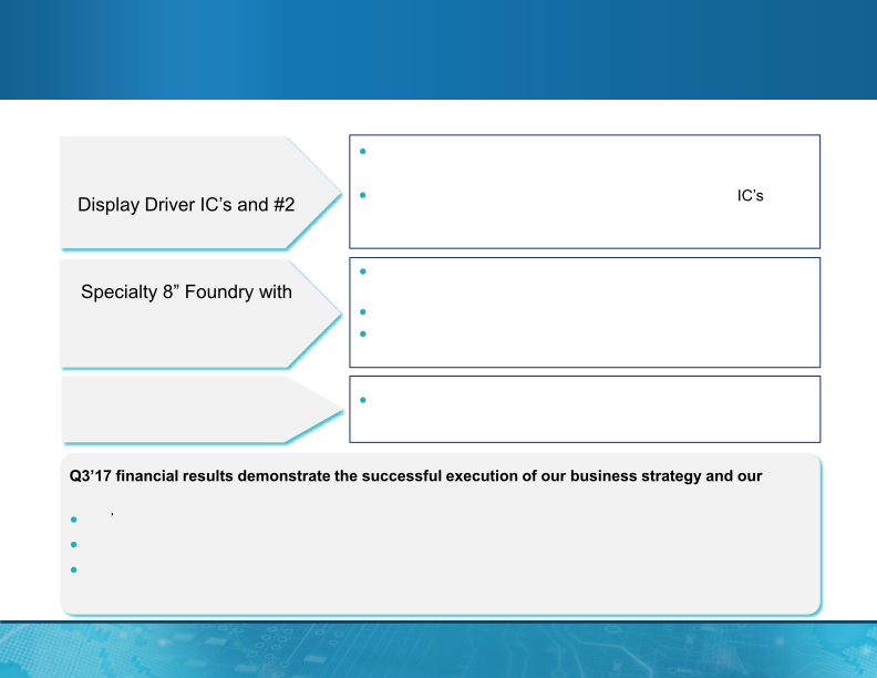 MagnaChip Semiconductor Q3 Presentation slide image #6