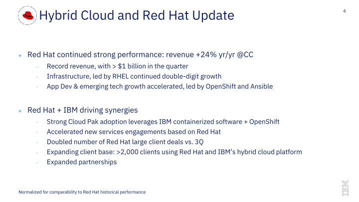 IBM 4Q 2019 Earnings slide image #5