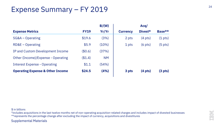 IBM 4Q 2019 Earnings slide image #25