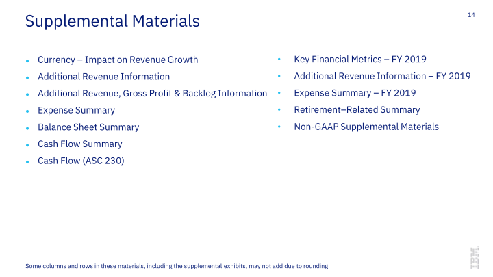 IBM 4Q 2019 Earnings slide image #15