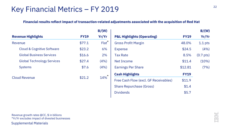 IBM 4Q 2019 Earnings slide image #23