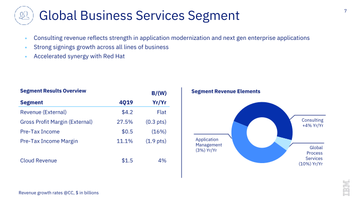 IBM 4Q 2019 Earnings slide image