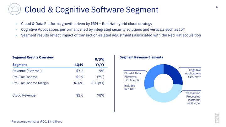 IBM 4Q 2019 Earnings slide image #7