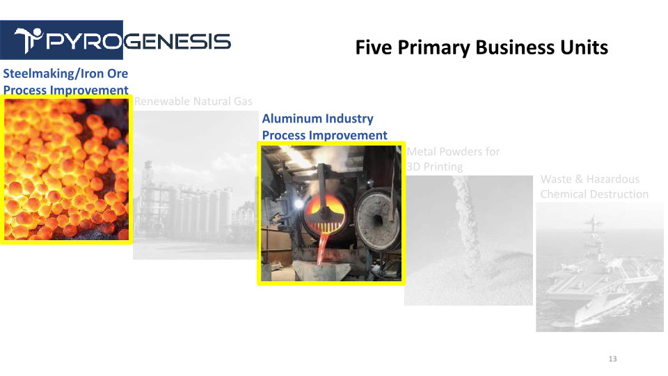 PyroGenesis Company Presentation slide image #14