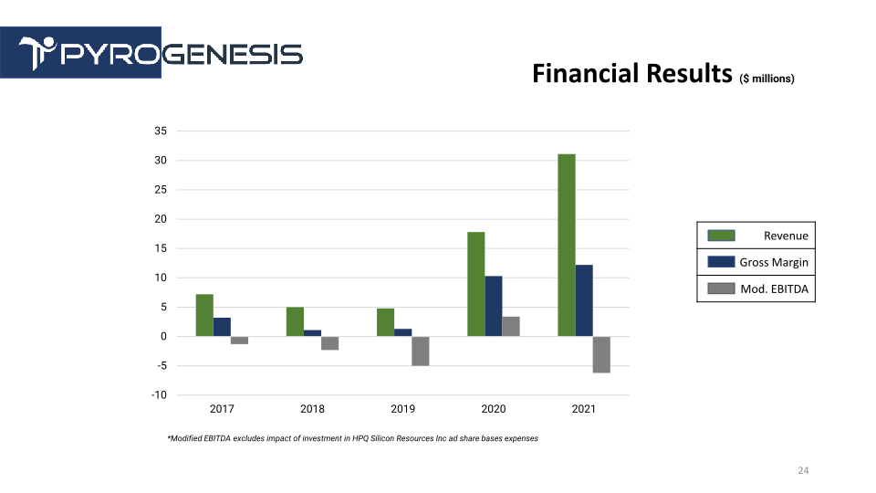 PyroGenesis Company Presentation slide image #25