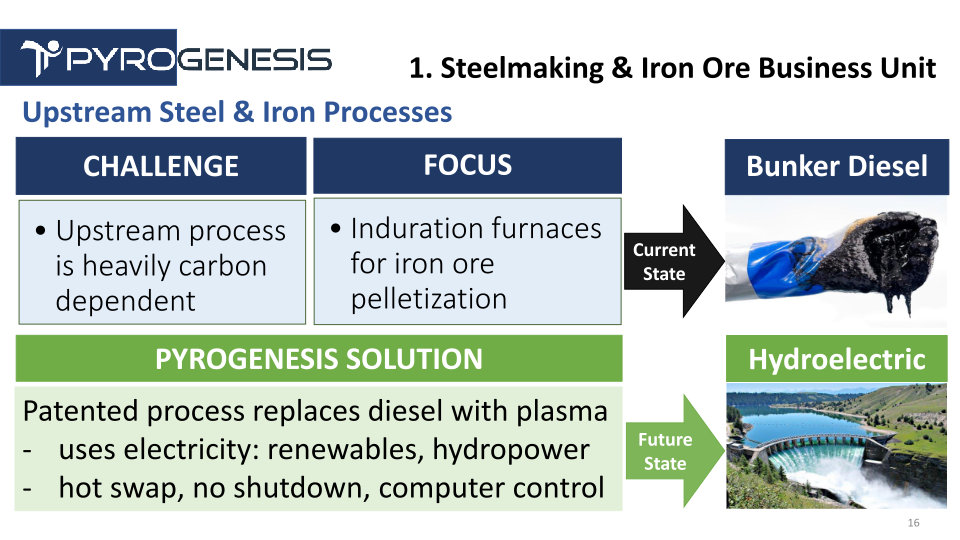 PyroGenesis Company Presentation slide image #17