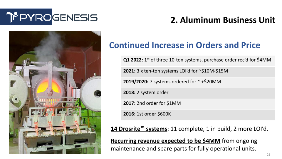 PyroGenesis Company Presentation slide image #22