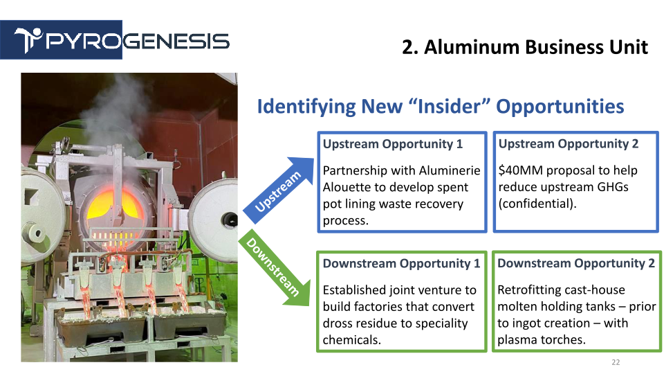 PyroGenesis Company Presentation slide image #23