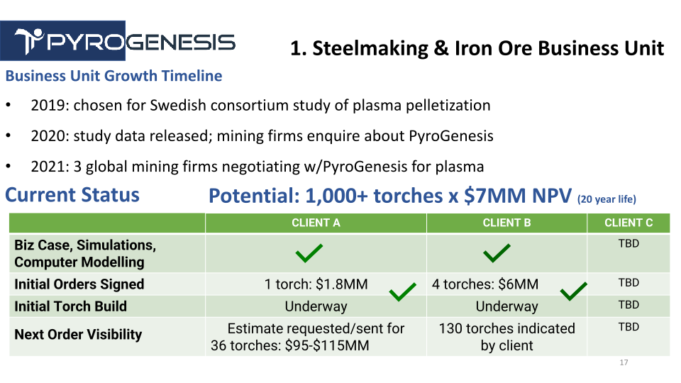 PyroGenesis Company Presentation slide image #18