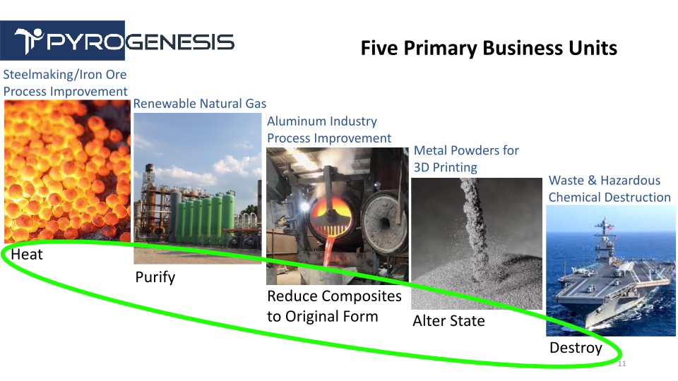 PyroGenesis Company Presentation slide image #12