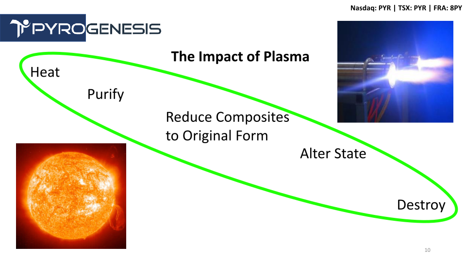 PyroGenesis Company Presentation slide image #11