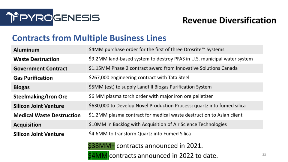 PyroGenesis Company Presentation slide image #24