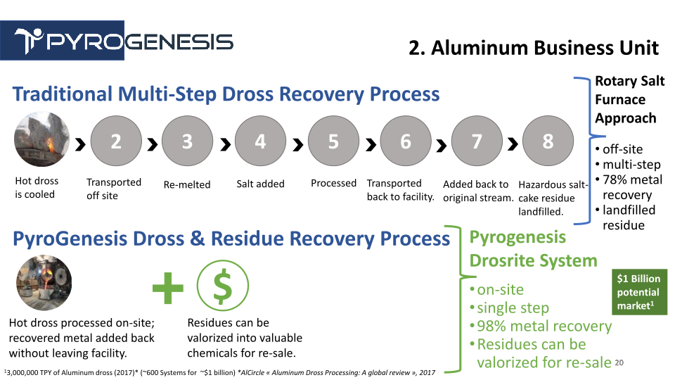 PyroGenesis Company Presentation slide image #21