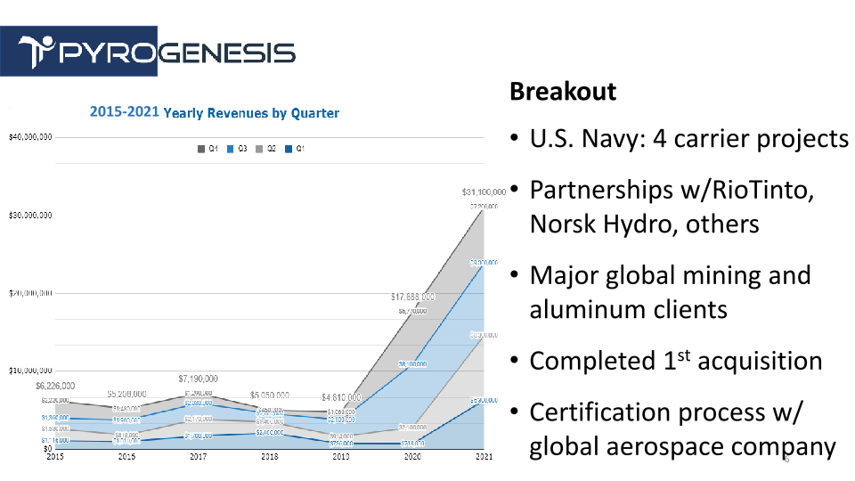 PyroGenesis Company Presentation slide image #7