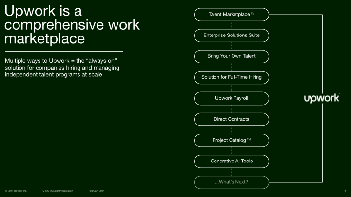 Upwork Q4 2023 Investor Presentation slide image #9