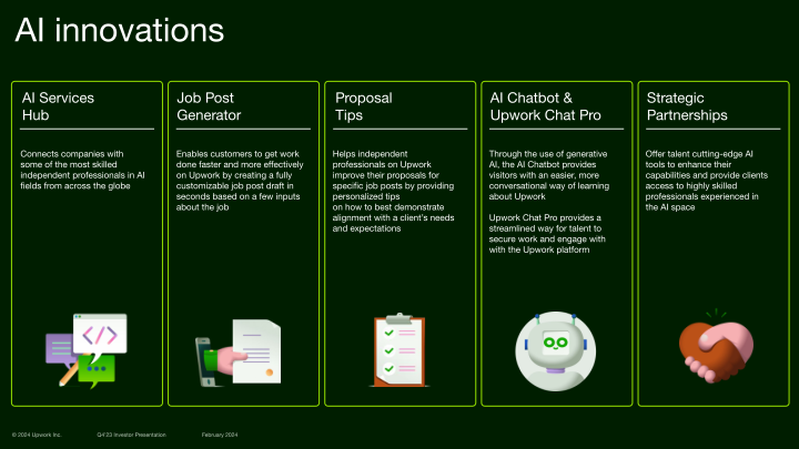 Upwork Q4 2023 Investor Presentation slide image #10