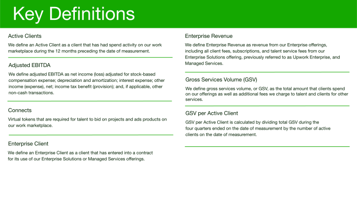 Upwork Q4 2023 Investor Presentation slide image #26