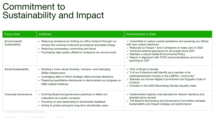 Upwork Q4 2023 Investor Presentation slide image #16