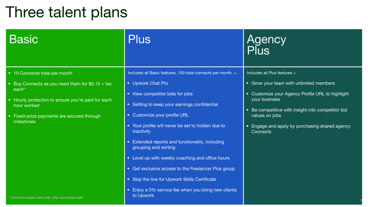 Upwork Q4 2023 Investor Presentation slide image #13