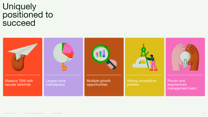 Upwork Q4 2023 Investor Presentation slide image #7