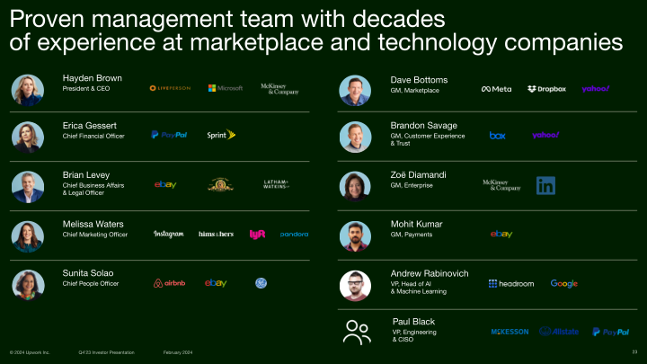 Upwork Q4 2023 Investor Presentation slide image #24
