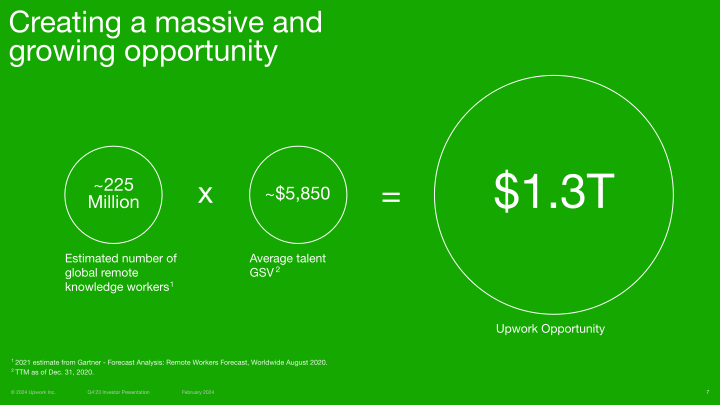 Upwork Q4 2023 Investor Presentation slide image #8