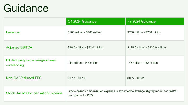 Upwork Q4 2023 Investor Presentation slide image #21