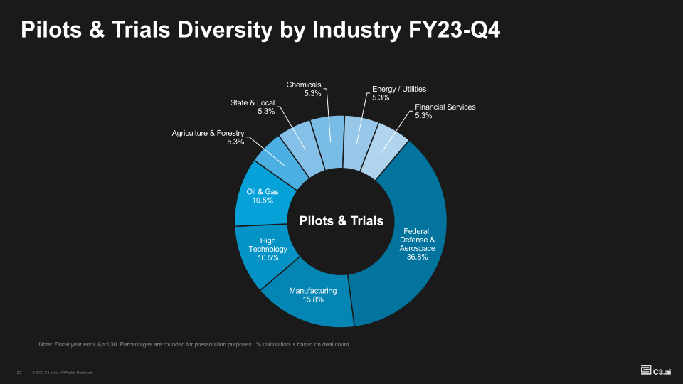 Investor Supplemental FY23-Q4 slide image #23