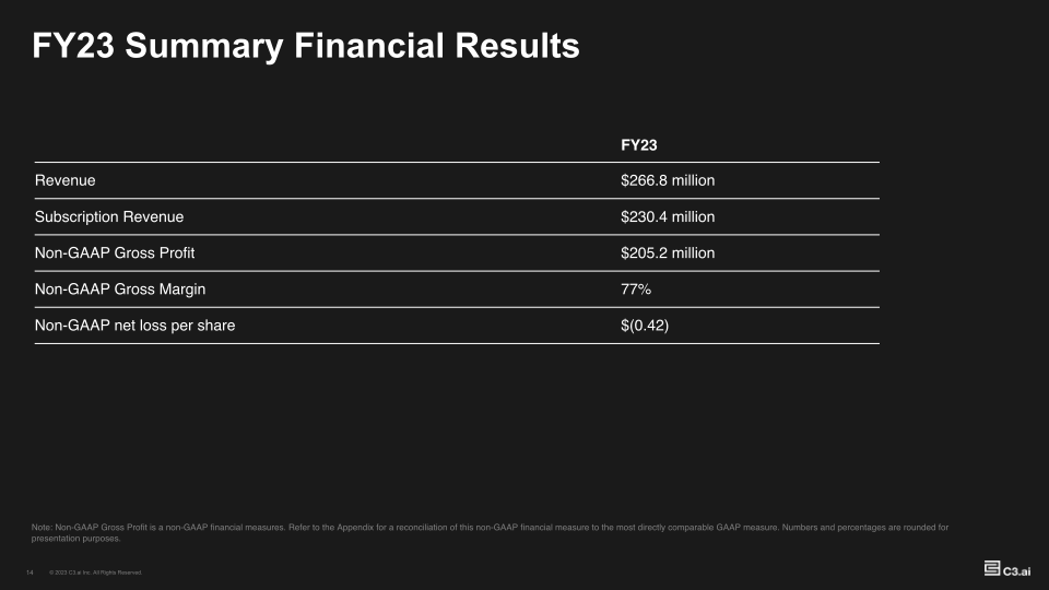 Investor Supplemental FY23-Q4 slide image #15