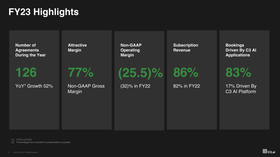 Investor Supplemental FY23-Q4 slide image #6