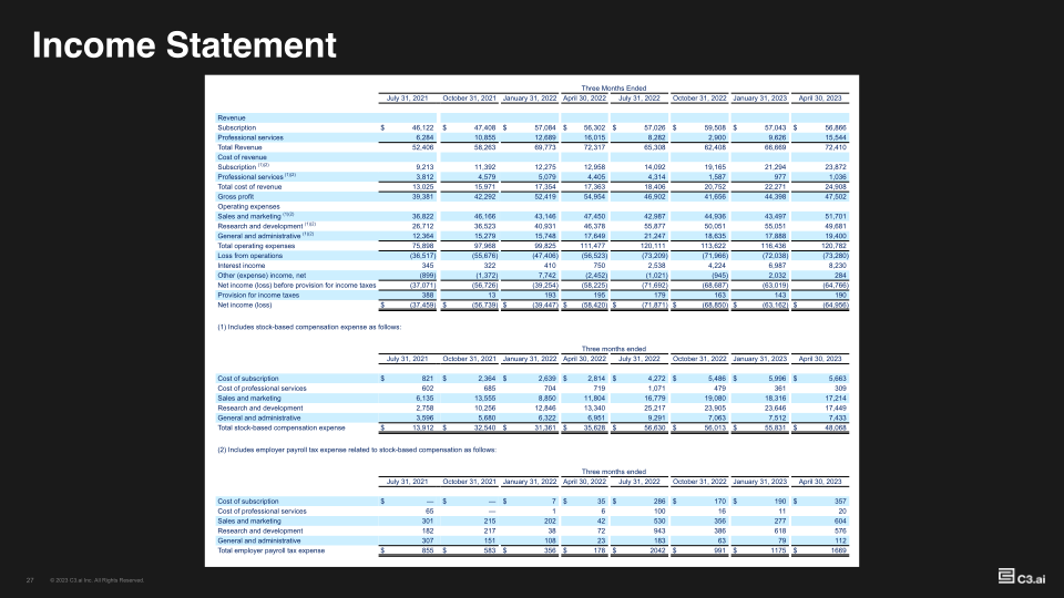 Investor Supplemental FY23-Q4 slide image #28