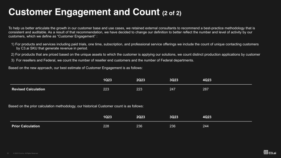 Investor Supplemental FY23-Q4 slide image #32