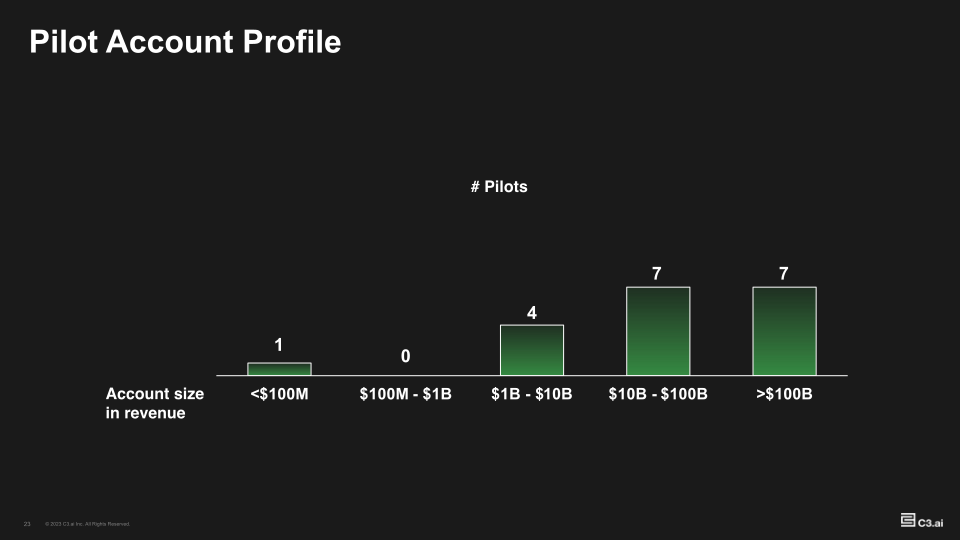 Investor Supplemental FY23-Q4 slide image #24