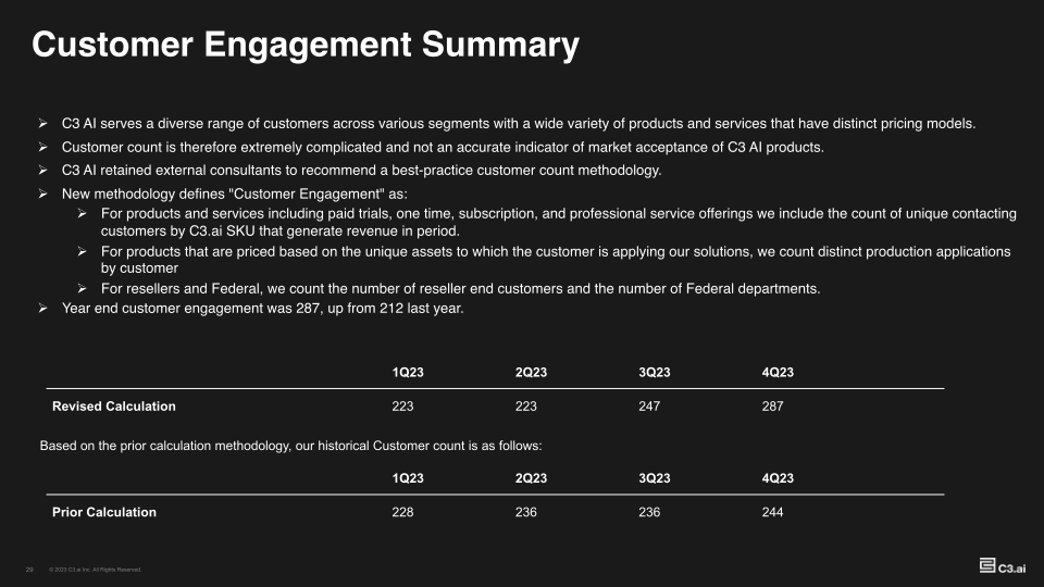 Investor Supplemental FY23-Q4 slide image #30