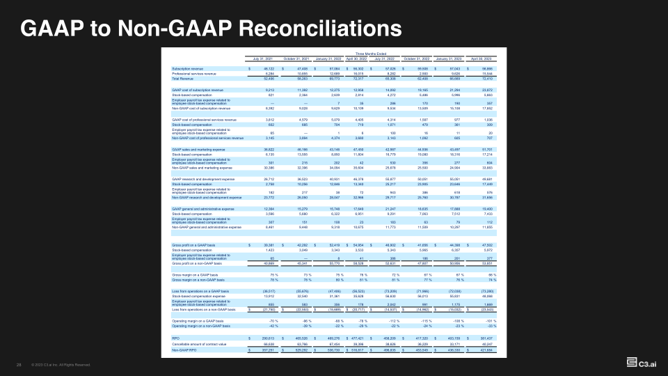 Investor Supplemental FY23-Q4 slide image #29